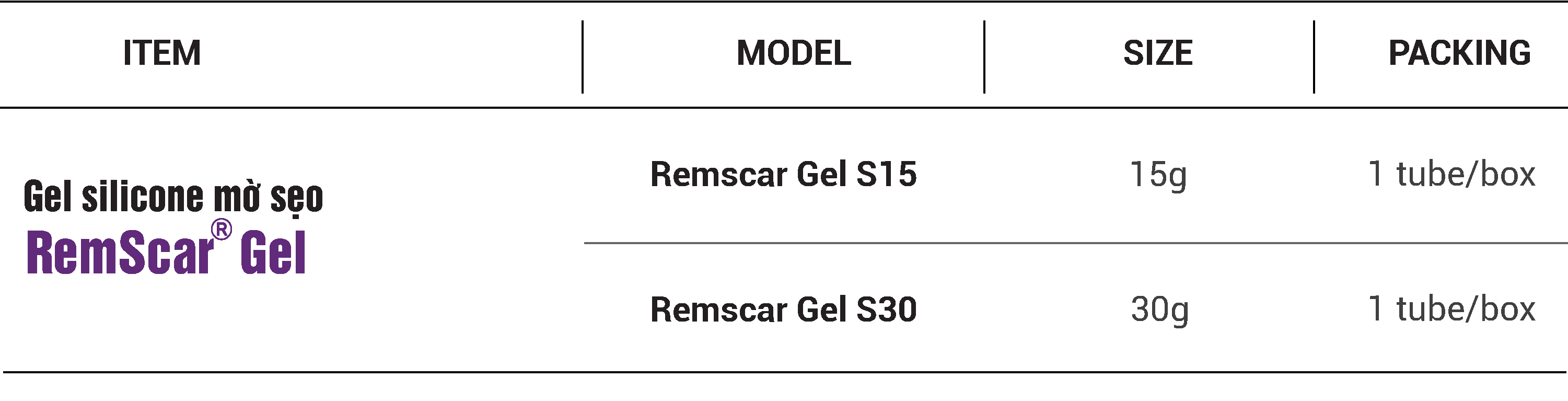 Quy cách Remscar Gel S15 15 g và S30 30 g