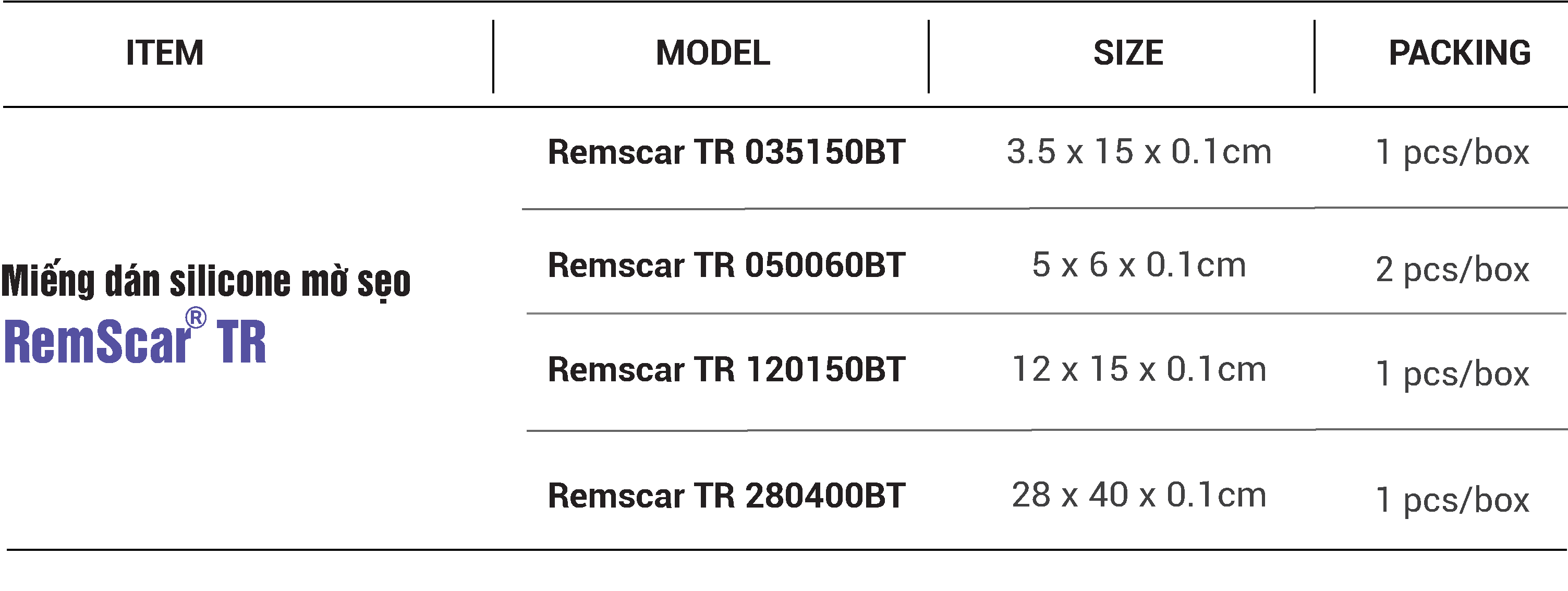 Các model, kích thước và số miếng mỗi hộp Remscar TR